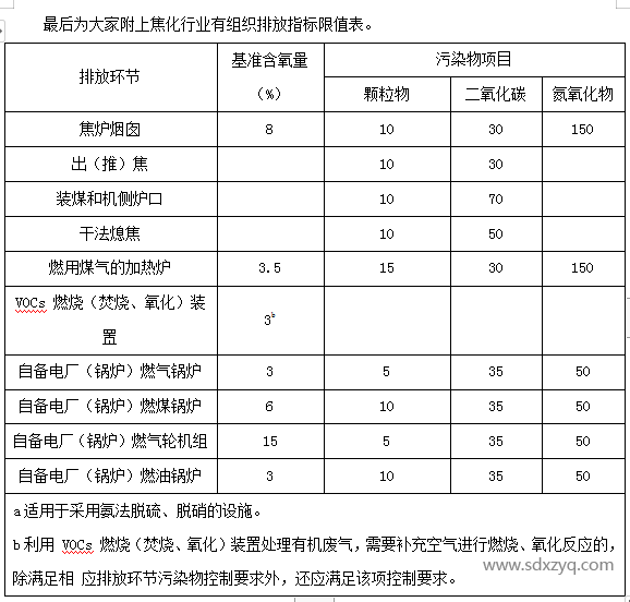 有組織排放限值表.png