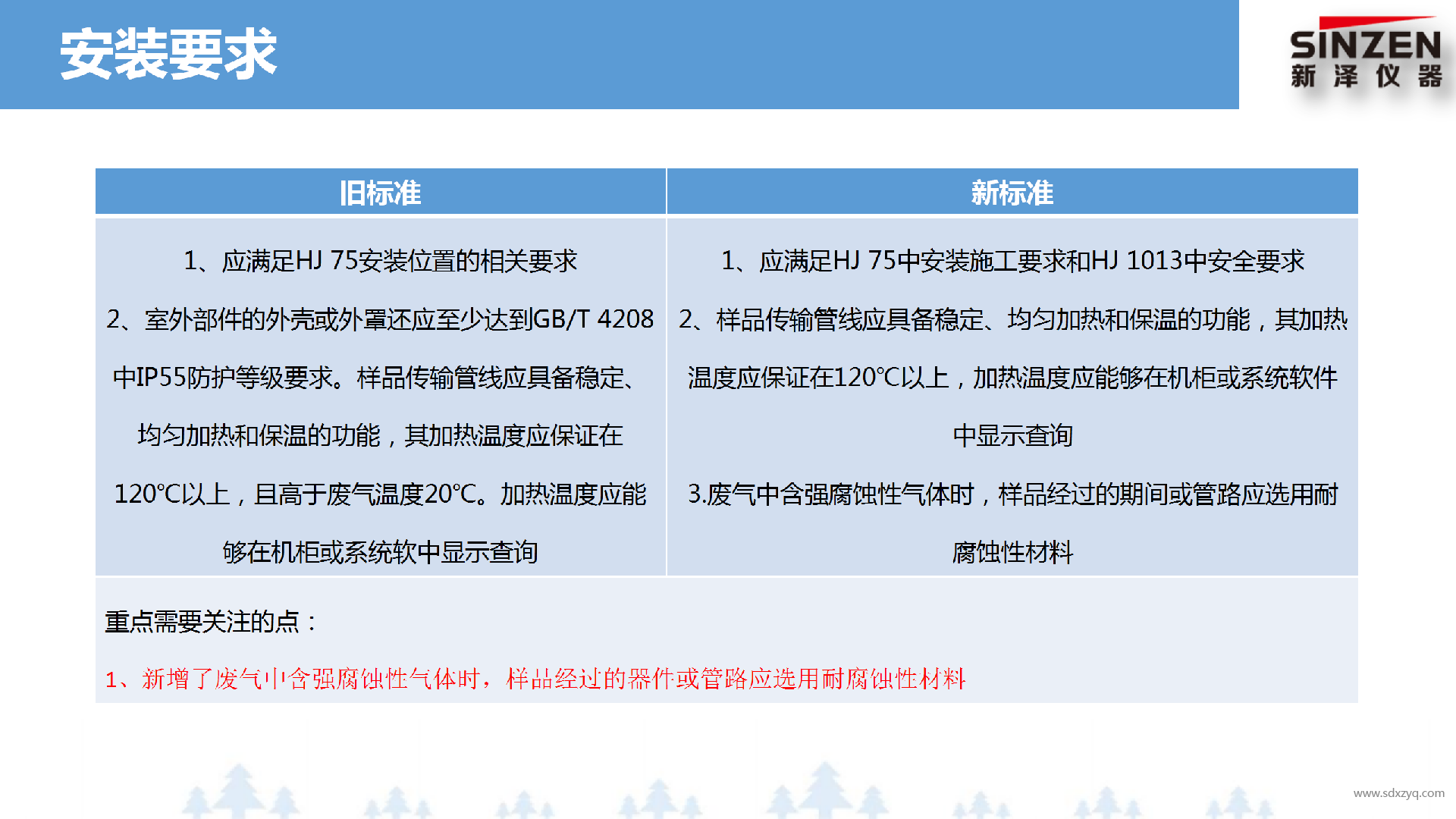 固定污染源廢氣非甲烷總烴監測技術規范新舊標準對比