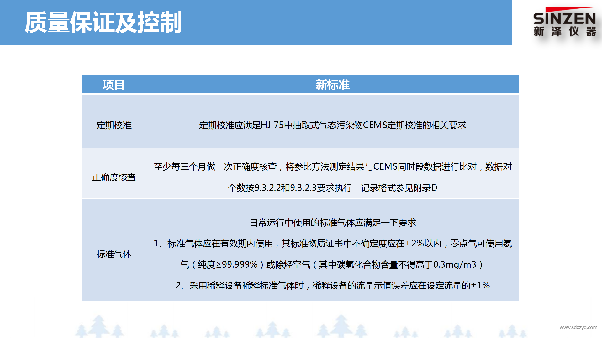 固定污染源廢氣非甲烷總烴監測技術規范新舊標準對比