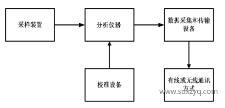 點(diǎn)式連續(xù)監(jiān)測(cè)系統(tǒng).png