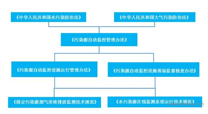 在線監(jiān)測出現(xiàn)故障后 該怎么辦？.jpg