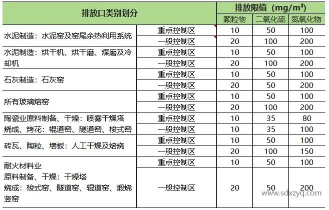 山東地區(qū)固定污染源煙氣排放標準概述