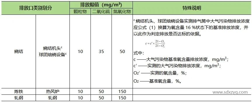 山東地區(qū)固定污染源煙氣排放標準概述