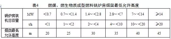 鍋爐煙氣監(jiān)測(cè)系統(tǒng)：鍋爐大氣污染物排放標(biāo)準(zhǔn)（DB 44/765-2019）4月1日實(shí)施