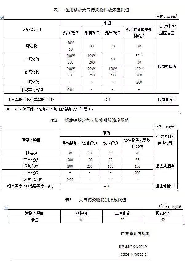 鍋爐煙氣監(jiān)測(cè)系統(tǒng)：鍋爐大氣污染物排放標(biāo)準(zhǔn)（DB 44/765-2019）4月1日實(shí)施