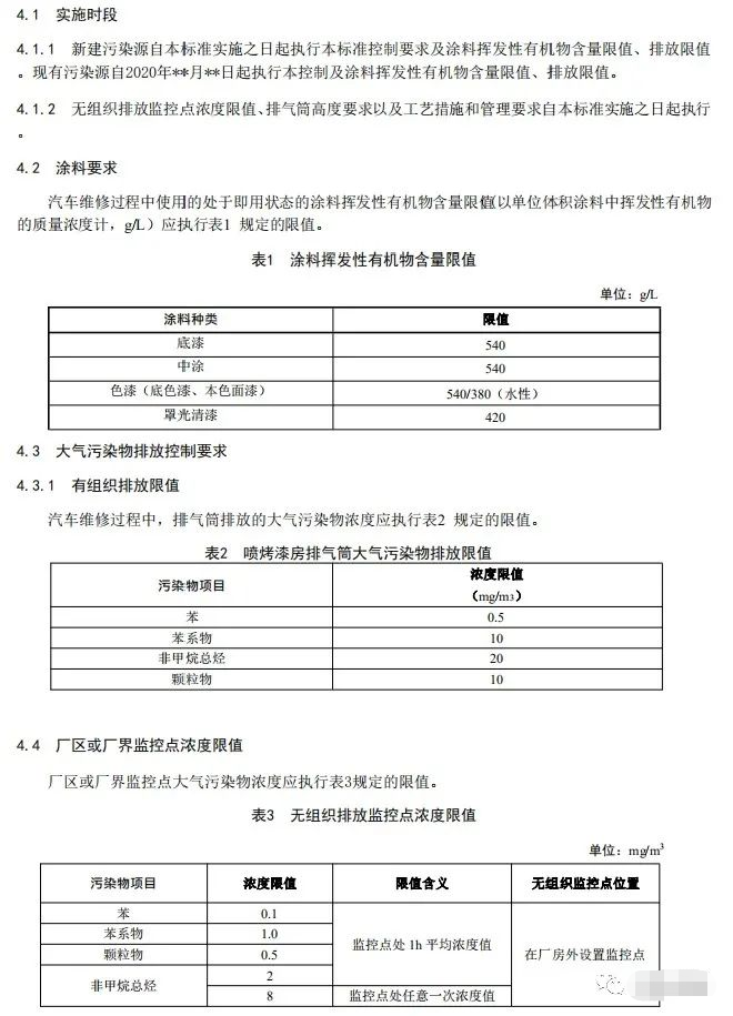 上海：《汽車維修行業(yè)大氣污染物排放標準（征求意見稿）》