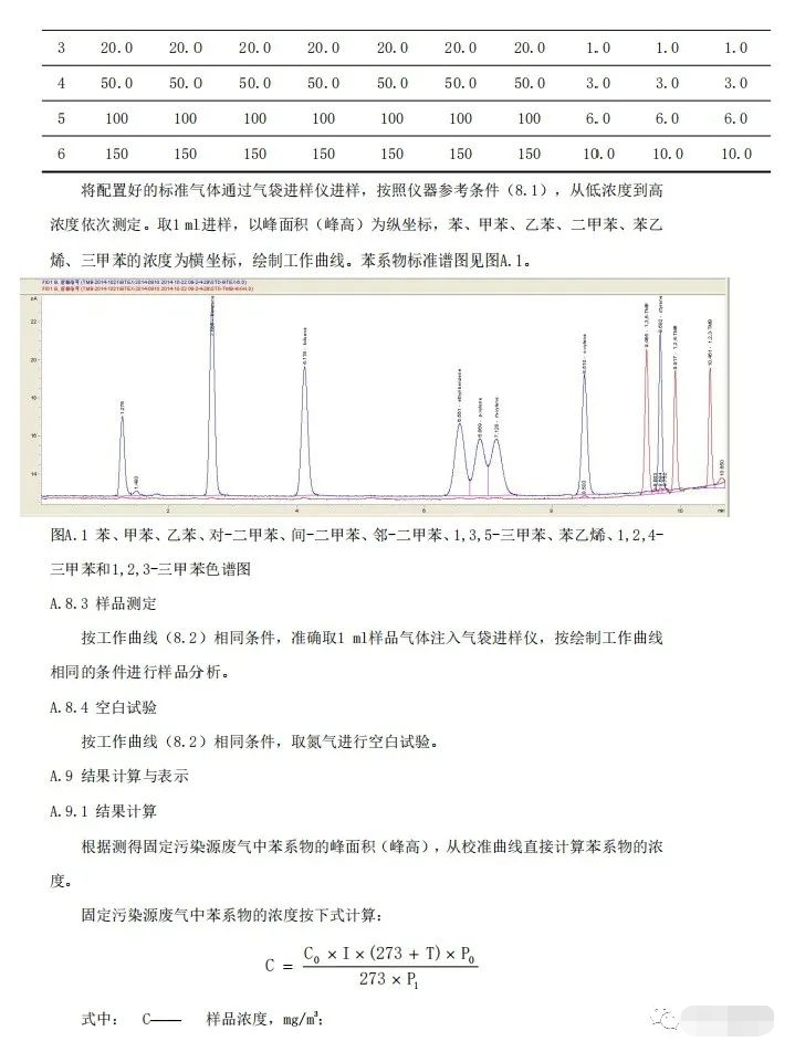 上海：《汽車維修行業(yè)大氣污染物排放標準（征求意見稿）》