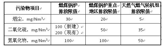 煙氣超低排放限制表