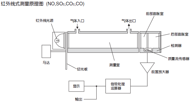 進口紅外線測量原理