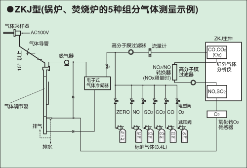 富士電機(jī)ZKJ紅外線氣體分析儀