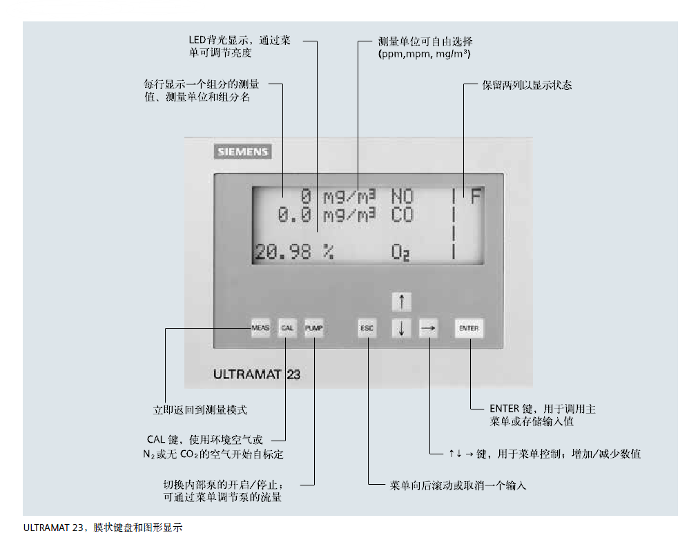 ULTRAMAT23頁面菜單說明