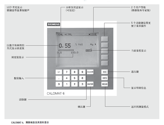 CALOMAT 6分析儀頁面菜單說明