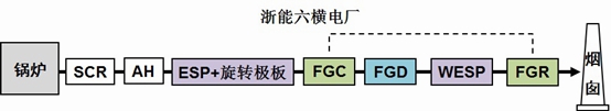 浙能六橫電廠系統示意圖