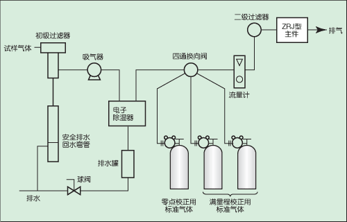 氣體采樣系統氣路流程圖