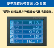 富士電機(jī)ZKJ紅外線氣體分析儀LCD顯示