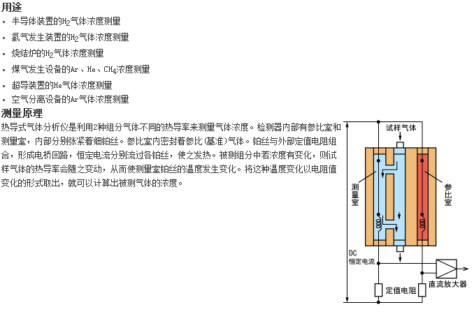 ZAF型分析儀器最適合測(cè)量H2、Ar、He氣體濃度的熱導(dǎo)式氣體分析儀