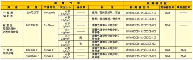 普通型進口富士電機氧化鋯