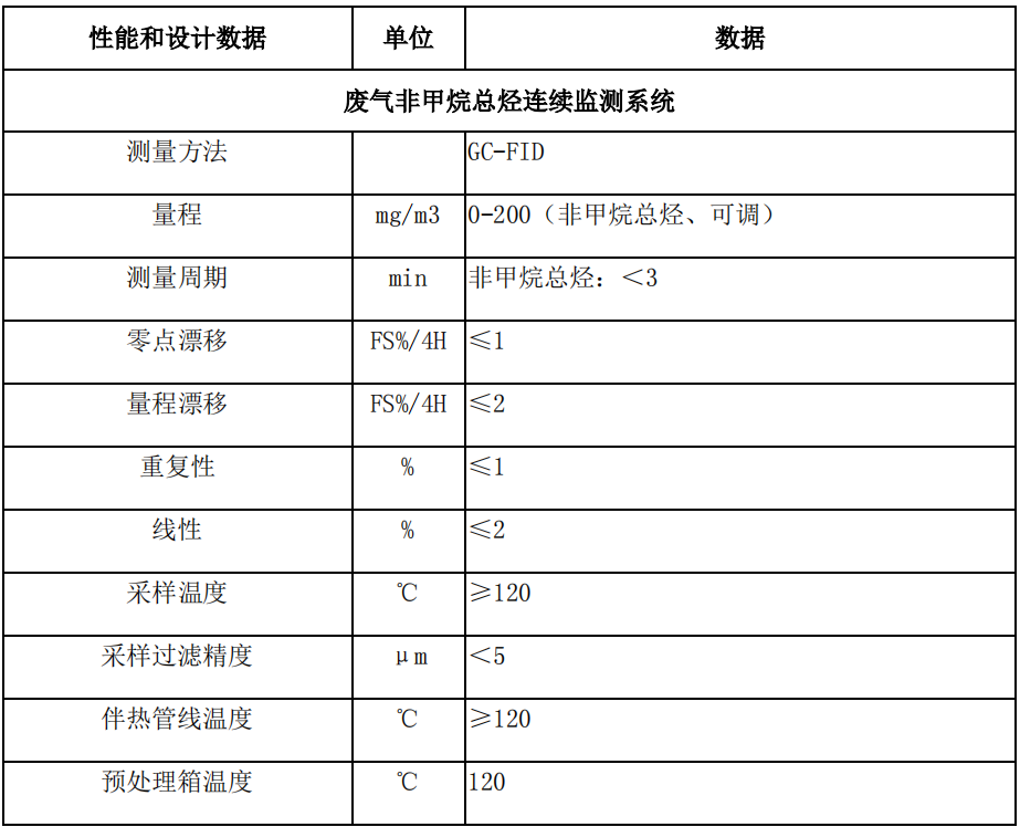 廢氣VOCs非甲烷總烴連續(xù)監(jiān)測系統(tǒng)技術方案