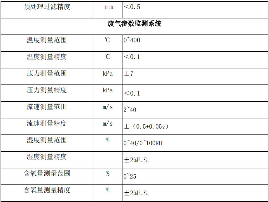 廢氣VOCs非甲烷總烴連續(xù)監(jiān)測系統(tǒng)技術方案