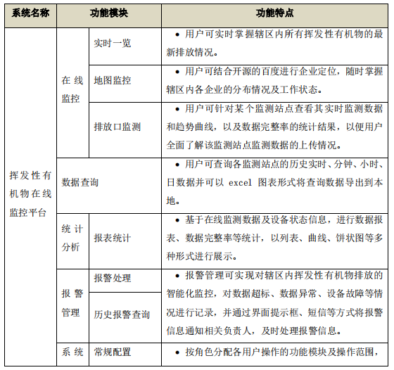 廢氣VOCs非甲烷總烴連續(xù)監(jiān)測系統(tǒng)技術方案