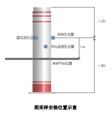 廢氣VOCs非甲烷總烴連續(xù)監(jiān)測系統(tǒng)技術方案