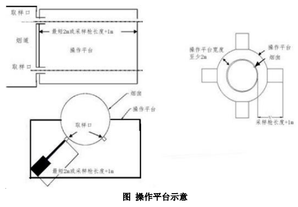 廢氣VOCs非甲烷總烴連續(xù)監(jiān)測系統(tǒng)技術方案