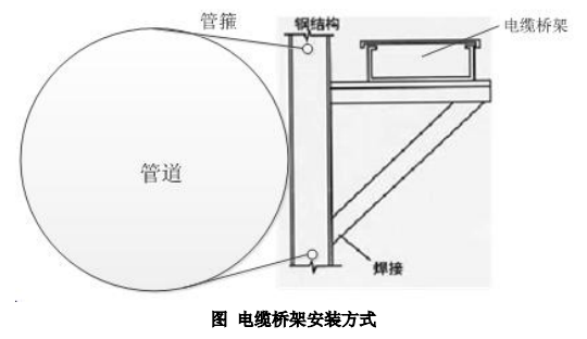 廢氣VOCs非甲烷總烴連續(xù)監(jiān)測系統(tǒng)技術方案