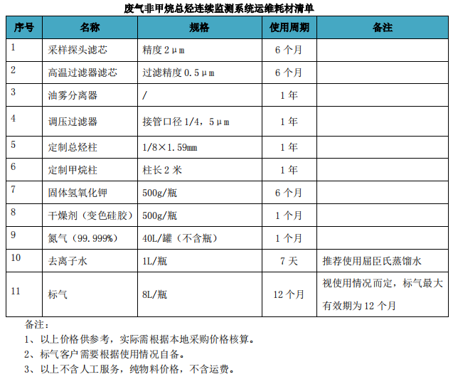 廢氣VOCs非甲烷總烴連續(xù)監(jiān)測系統(tǒng)技術方案