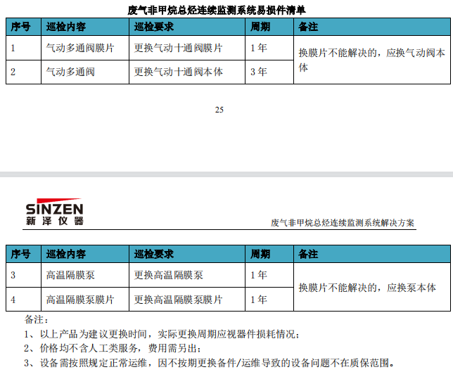 廢氣VOCs非甲烷總烴連續(xù)監(jiān)測系統(tǒng)技術方案