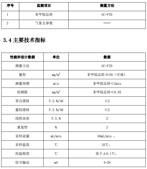 企業廠界環境空氣/無組織揮發性有機物在線監測系統技術方案