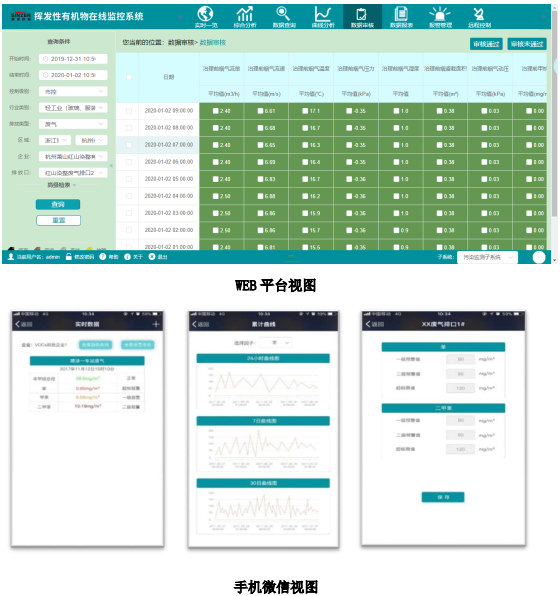 企業廠界環境空氣/無組織揮發性有機物在線監測系統技術方案