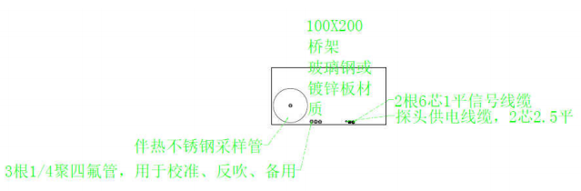 橋架的建設圖解